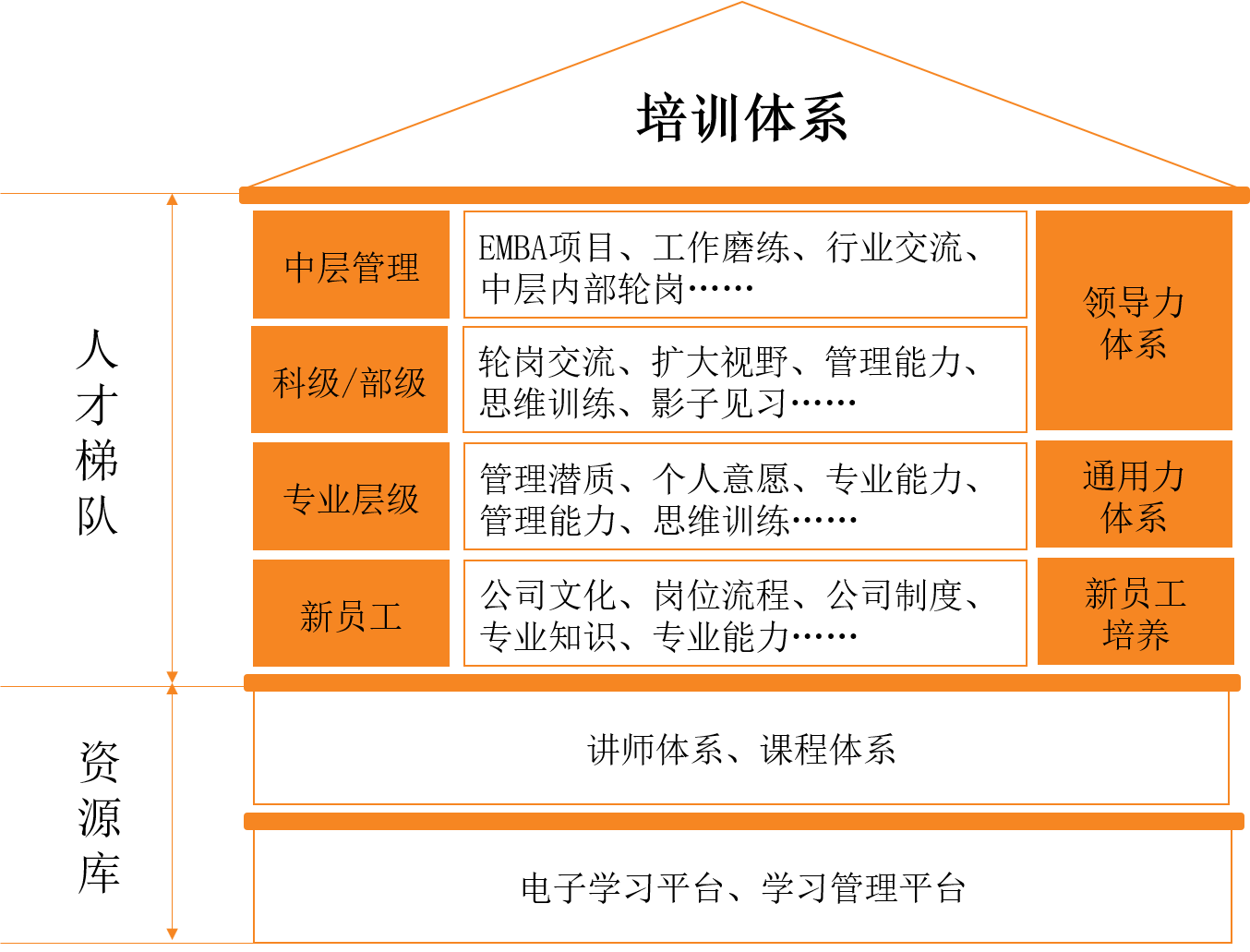 培訓(xùn)體系.png