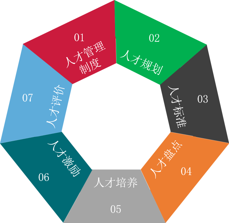 人才培養(yǎng).png