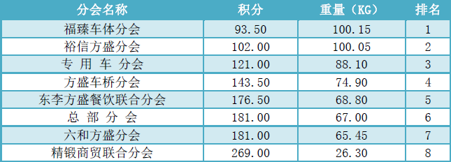 1634625029797262.png 團體(競技塘)賽積分排名.png