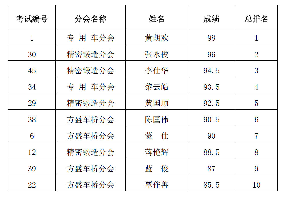 1660027630243326.png 2.png