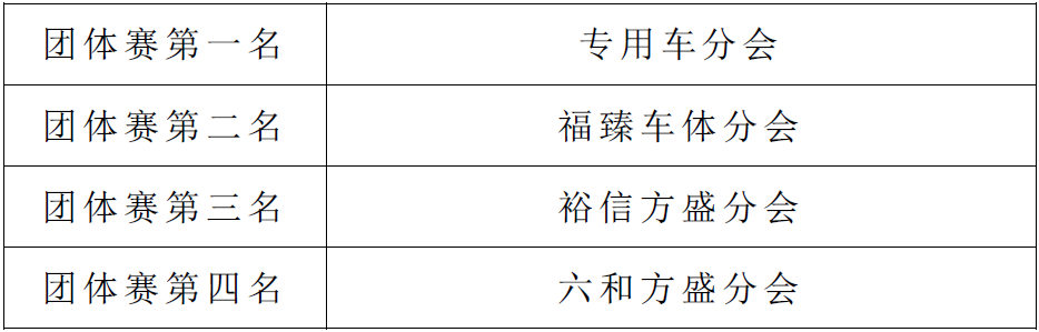 1663237040586933.png 團(tuán)體賽.png